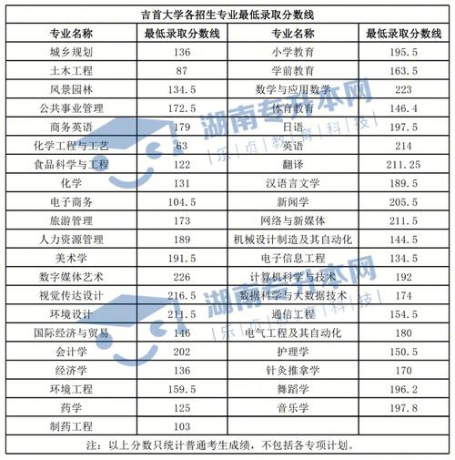 1986年湖南各高校录取分数线?(85年湖南省理科分数线)-图2 1986年湖南各高校录取分数线?(85年湖南省理科分数线)-图2