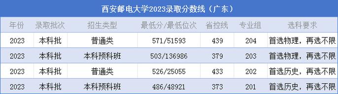 2022年邮政大学录取分数线多少?(北京邮政学校录取分数线)-图2 2022年邮政大学录取分数线多少?(北京邮政学校录取分数线)-图2