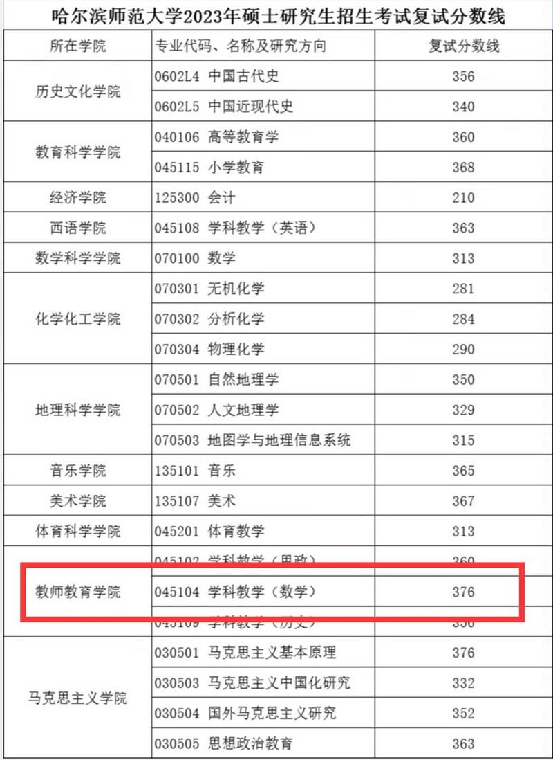 2009年哈师大成人招生简章?(哈师大2009数学专业录取分数线)-图3 2009年哈师大成人招生简章?(哈师大2009数学专业录取分数线)-图3