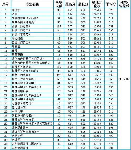 2009年哈师大成人招生简章?(哈师大2009数学专业录取分数线)-图1 2009年哈师大成人招生简章?(哈师大2009数学专业录取分数线)-图1