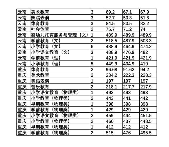 河北单招第五类分数线429分能上什么学校?(唐山幼儿师范单招历年分数线)-图3 河北单招第五类分数线429分能上什么学校?(唐山幼儿师范单招历年分数线)-图3