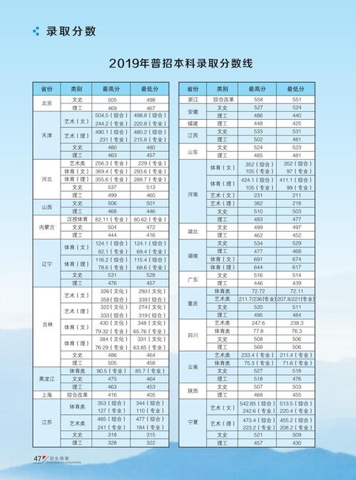 河北环境工程学院理科各专业录取分数线?(河北环境工程学院19年分数线)-图1 河北环境工程学院理科各专业录取分数线?(河北环境工程学院19年分数线)-图1