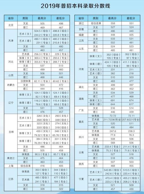 河北环境工程学院理科各专业录取分数线?(河北环境工程学院19年分数线)-图2 河北环境工程学院理科各专业录取分数线?(河北环境工程学院19年分数线)-图2