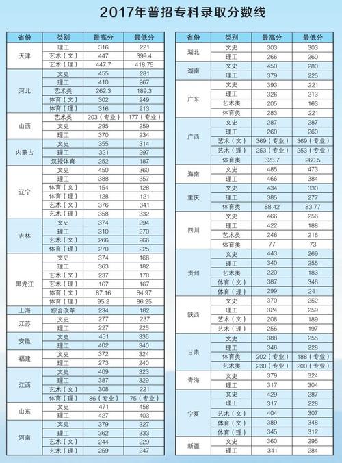 河北环境工程学院理科各专业录取分数线?(河北环境工程学院19年分数线)-图3 河北环境工程学院理科各专业录取分数线?(河北环境工程学院19年分数线)-图3