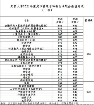 武汉大学有舞蹈系m?(武汉大学舞蹈系录取分数线2020)-图3 武汉大学有舞蹈系m?(武汉大学舞蹈系录取分数线2020)-图3