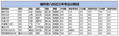 河南建筑学专业大学排名?(河南较好的建筑大学分数线)-图1 河南建筑学专业大学排名?(河南较好的建筑大学分数线)-图1