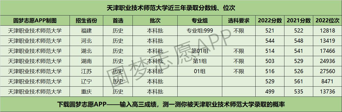 2023年天津哪些大专将升级为本科?(天津职业技术师范大学体育专业分数线)-图2 2023年天津哪些大专将升级为本科?(天津职业技术师范大学体育专业分数线)-图2