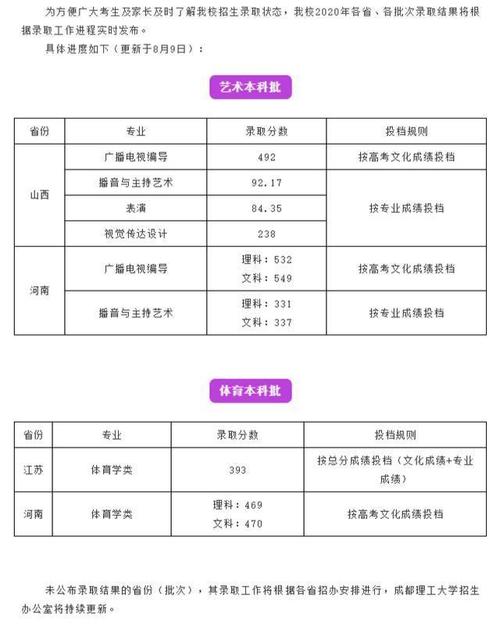 天津商业大学二本体育分数线。谢谢？（天津商业大学在贵州录取分数线2020）-图3