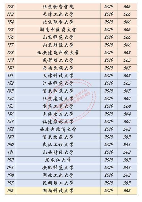 全国530至550文科一本有哪些学校?(文科分数线在550左右的一本大学有哪些)-图3 全国530至550文科一本有哪些学校?(文科分数线在550左右的一本大学有哪些)-图3