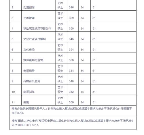 中国传媒大学2003年艺术录取分数线?(建筑与艺术传媒学院分数线)-图1 中国传媒大学2003年艺术录取分数线?(建筑与艺术传媒学院分数线)-图1
