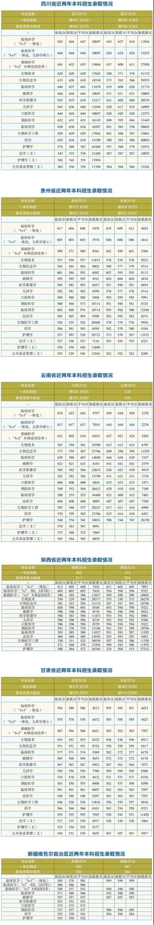 黑龙江医学院校排名?(黑龙江最好的医学院排名及分数线)-图1 黑龙江医学院校排名?(黑龙江最好的医学院排名及分数线)-图1