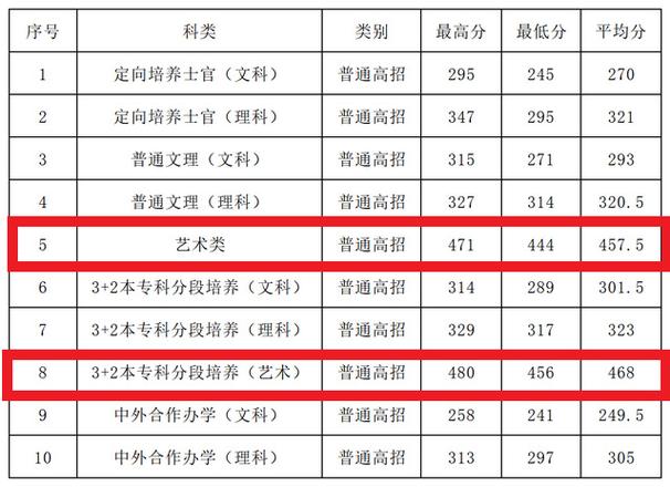 江苏海事职业技术学院分数线2023?(江苏海事职业技术学院今年的分数线)-图3 江苏海事职业技术学院分数线2023?(江苏海事职业技术学院今年的分数线)-图3