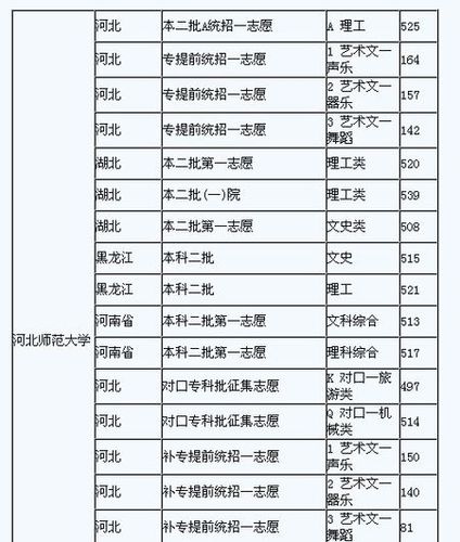 河北考生考播音主持的文化课分数线大概是多少呢？（河北师范大学播音主持文化课分数线）-图2