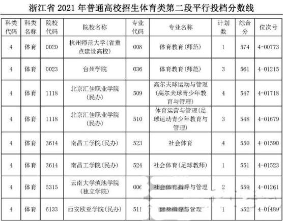 五年制师范学校要多少分能读?(临汾师范体育生分数线划定)-图3 五年制师范学校要多少分能读?(临汾师范体育生分数线划定)-图3