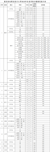 贵州机电职业技术学院多少分能上？（重庆机电职业技术学院2019分数线）-图1