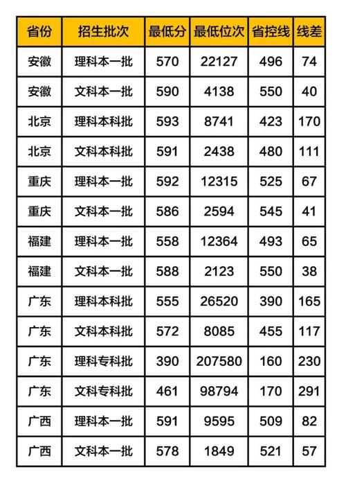 安徽体育88分可以去哪些大学?(2019安徽体育学院排名及分数线)-图3 安徽体育88分可以去哪些大学?(2019安徽体育学院排名及分数线)-图3