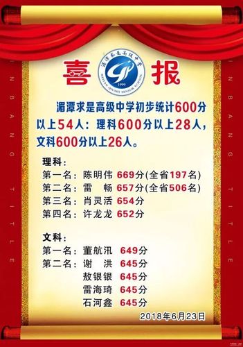 遵义一中2023高考喜报?(遵义高考分数线排名)-图2 遵义一中2023高考喜报?(遵义高考分数线排名)-图2