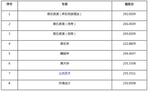 四川宜宾师范学院艺体体育专业录取分数线多少?(阿坝师范学院艺体专业分数线)-图1 四川宜宾师范学院艺体体育专业录取分数线多少?(阿坝师范学院艺体专业分数线)-图1