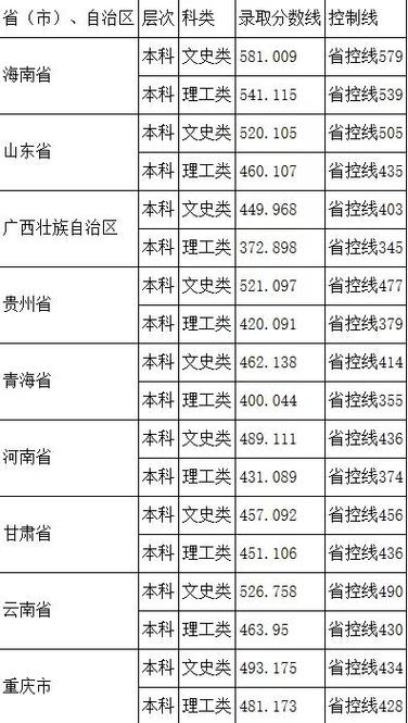 四川宜宾师范学院艺体体育专业录取分数线多少?(阿坝师范学院艺体专业分数线)-图2 四川宜宾师范学院艺体体育专业录取分数线多少?(阿坝师范学院艺体专业分数线)-图2