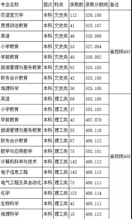 四川宜宾师范学院艺体体育专业录取分数线多少?(阿坝师范学院艺体专业分数线)-图3 四川宜宾师范学院艺体体育专业录取分数线多少?(阿坝师范学院艺体专业分数线)-图3