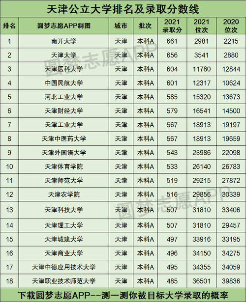 今年天师大本科录取最低分是多少？（天津师大文科生录取分数线）-图3