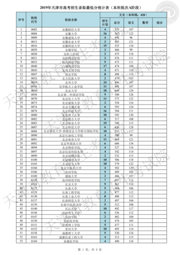 今年天师大本科录取最低分是多少?(天津师大文科分数线)-图2 今年天师大本科录取最低分是多少?(天津师大文科分数线)-图2