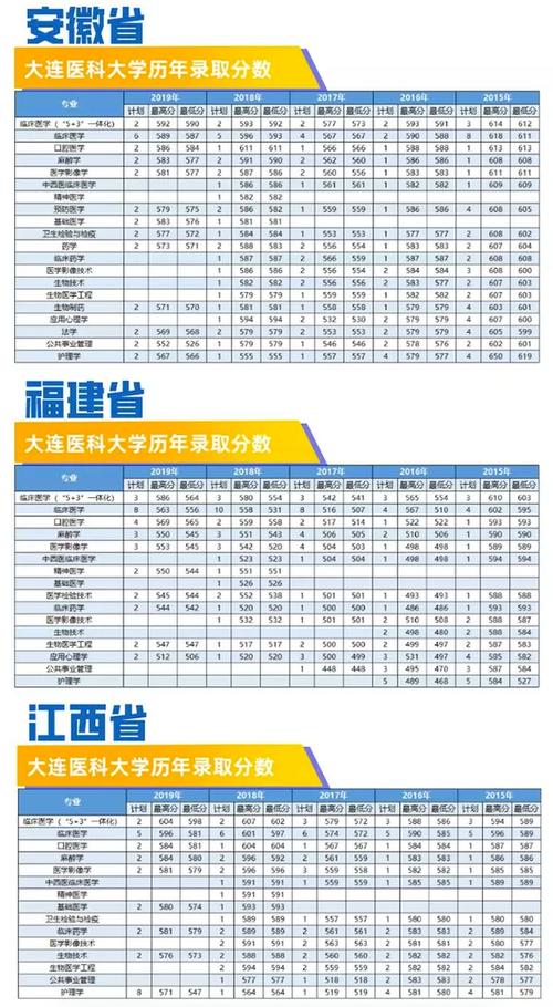 东北三省医科大学排名?(大连医科大学专科学校排名及分数线)-图1 东北三省医科大学排名?(大连医科大学专科学校排名及分数线)-图1