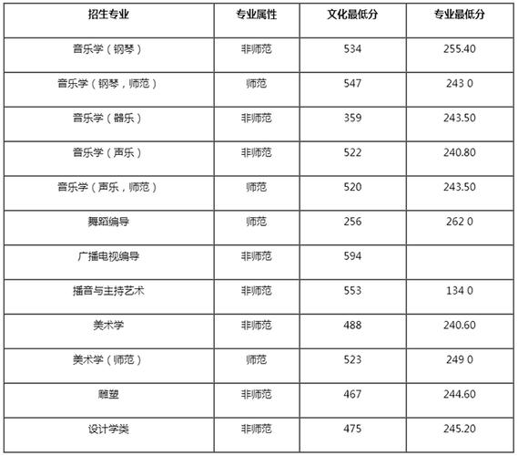 东北师大美术录取分数线2021?(2020年东北师范大学美术专业录取分数线)-图1 东北师大美术录取分数线2021?(2020年东北师范大学美术专业录取分数线)-图1