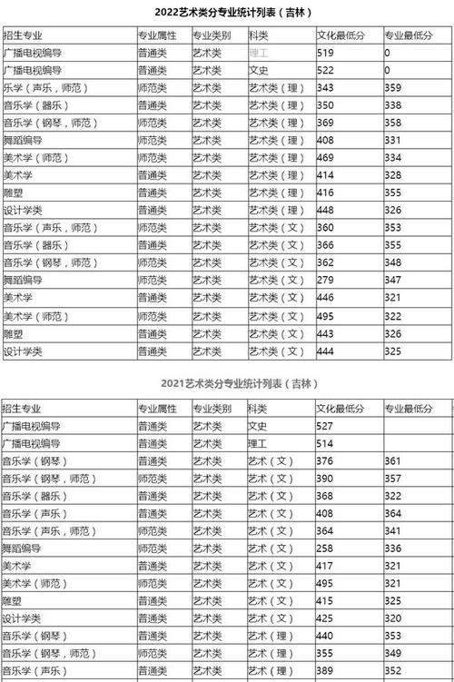 东北师大美术录取分数线2021?(2020年东北师范大学美术专业录取分数线)-图3 东北师大美术录取分数线2021?(2020年东北师范大学美术专业录取分数线)-图3