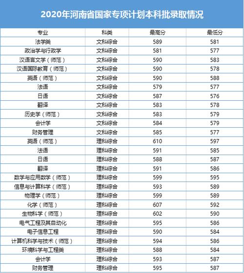 2021年河南艺考总分数多少?(河南师范大学2020编导分数线)-图1 2021年河南艺考总分数多少?(河南师范大学2020编导分数线)-图1