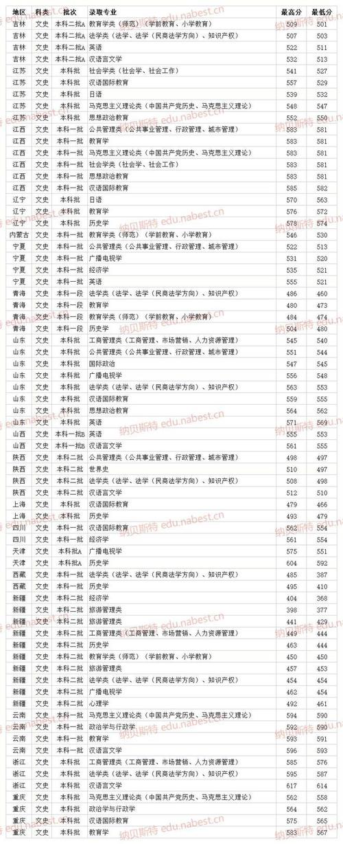 2021年河南艺考总分数多少?(河南师范大学2020编导分数线)-图3 2021年河南艺考总分数多少?(河南师范大学2020编导分数线)-图3