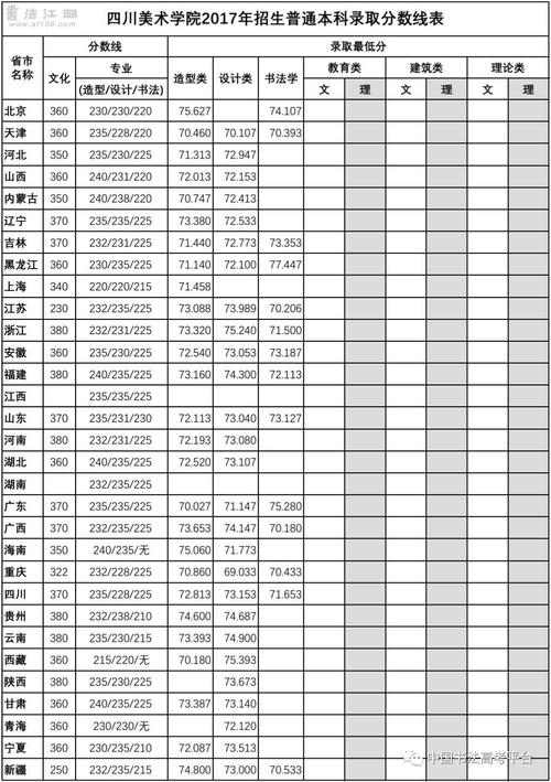 山东2020书法艺考过线人数？（2020湖南书法录取分数线）-图3