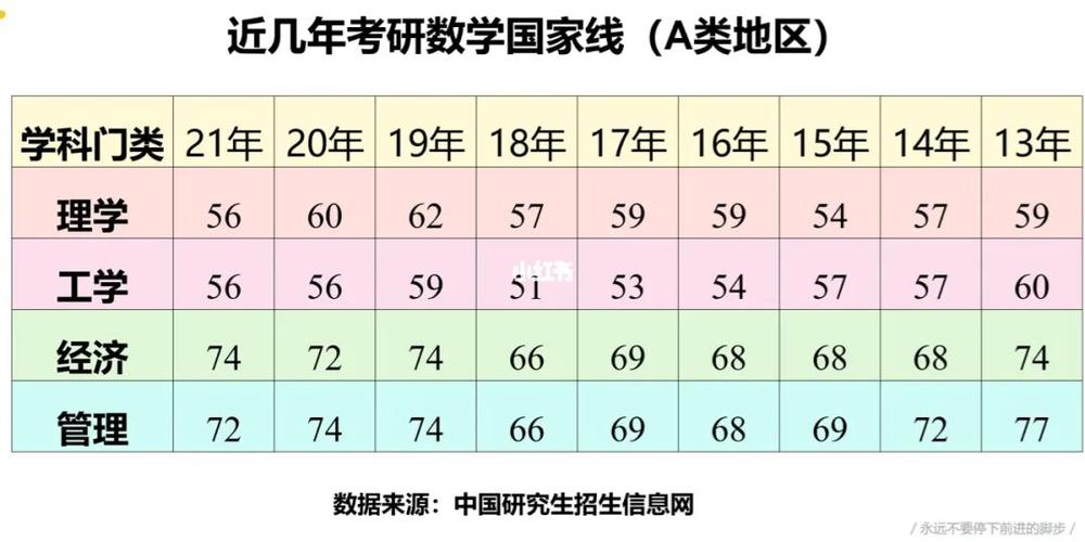 2021年数学考研国家录取分数线?(历年高数分数线)-图1 2021年数学考研国家录取分数线?(历年高数分数线)-图1