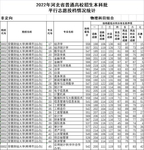 河北450分理科能上什么公办大学?(450分文科河北分数线)-图2 河北450分理科能上什么公办大学?(450分文科河北分数线)-图2