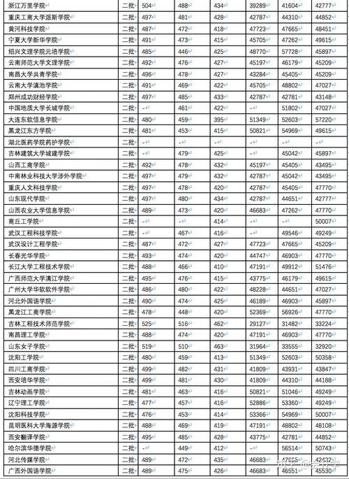 河北450分理科能上什么公办大学?(450分文科河北分数线)-图3 河北450分理科能上什么公办大学?(450分文科河北分数线)-图3