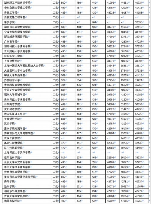 河北450分理科能上什么公办大学?(450分文科河北分数线)-图1 河北450分理科能上什么公办大学?(450分文科河北分数线)-图1