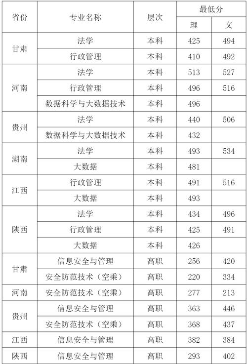 2020广西学业水平考试分数线?(2020广西警校录取最低分数线是多少)-图2 2020广西学业水平考试分数线?(2020广西警校录取最低分数线是多少)-图2