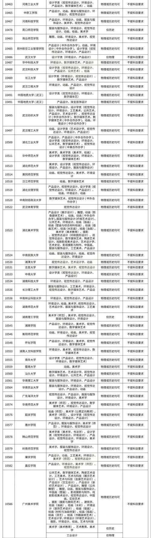 2023艺术生山东提前批有哪些院校?(美术生考威海有几所一本大学排名及分数线)-图2 2023艺术生山东提前批有哪些院校?(美术生考威海有几所一本大学排名及分数线)-图2