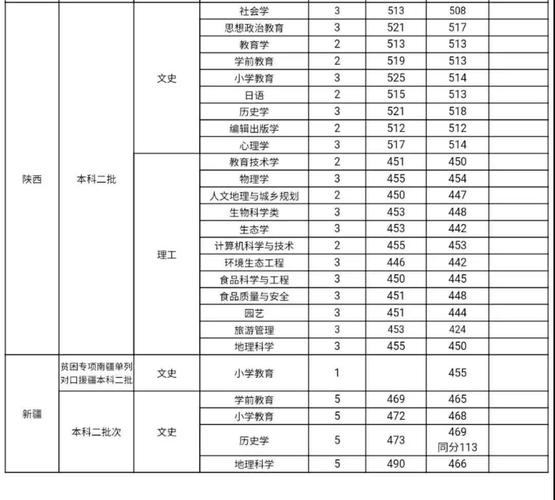 山西师范大学临汾学院是一所专科院校还是三本?(临汾师大录取分数线2011年)-图1 山西师范大学临汾学院是一所专科院校还是三本?(临汾师大录取分数线2011年)-图1