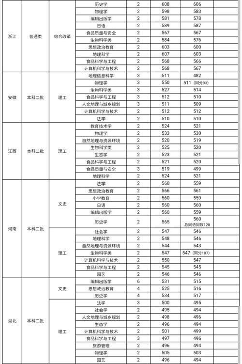 山西师范大学临汾学院是一所专科院校还是三本?(临汾师大录取分数线2011年)-图2 山西师范大学临汾学院是一所专科院校还是三本?(临汾师大录取分数线2011年)-图2