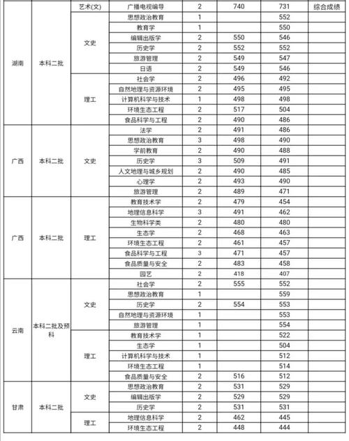山西师范大学临汾学院是一所专科院校还是三本?(临汾师大录取分数线2011年)-图3 山西师范大学临汾学院是一所专科院校还是三本?(临汾师大录取分数线2011年)-图3