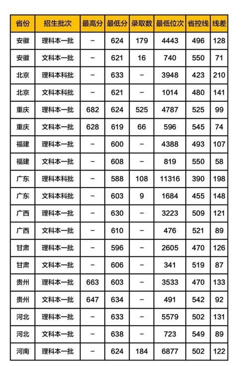 2019川大录取分数线？（川大录取分数线2019硕士）-图3