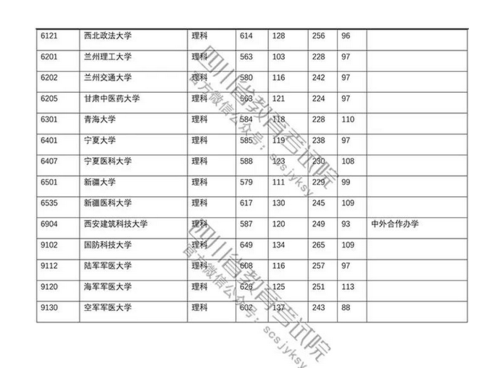 哪些省对四川招生分数较低?(四川省分数线比较低的本科)-图1 哪些省对四川招生分数较低?(四川省分数线比较低的本科)-图1