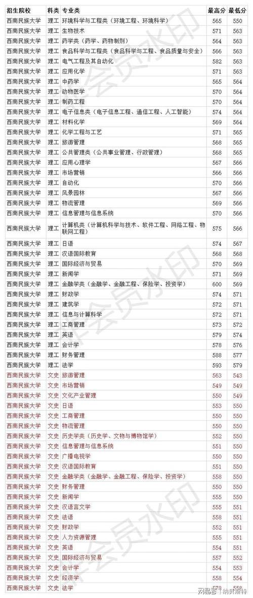 哪些省对四川招生分数较低?(四川省分数线比较低的本科)-图2 哪些省对四川招生分数较低?(四川省分数线比较低的本科)-图2