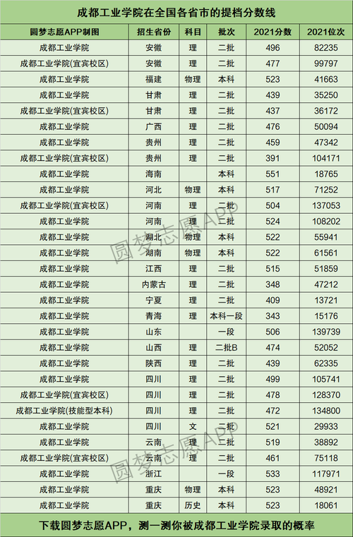 哪些省对四川招生分数较低?(四川省分数线比较低的本科)-图3 哪些省对四川招生分数较低?(四川省分数线比较低的本科)-图3
