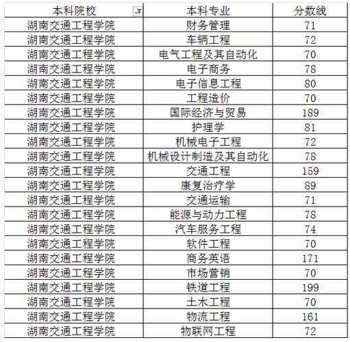 湖南交通工程学院是本科么?(湖南汽车工程学院官网分数线)-图1 湖南交通工程学院是本科么?(湖南汽车工程学院官网分数线)-图1