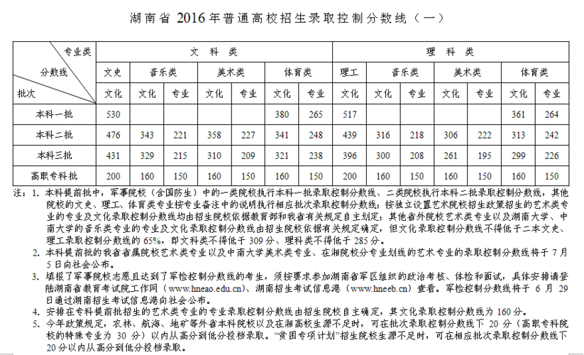 湖南交通工程学院是本科么?(湖南汽车工程学院官网分数线)-图3 湖南交通工程学院是本科么?(湖南汽车工程学院官网分数线)-图3