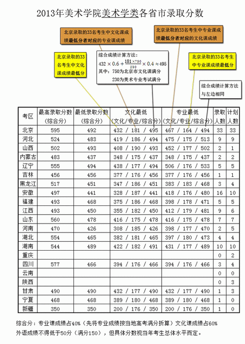 首师大北京录取分数线是多少?(首师大美术艺术生录取分数线)-图1 首师大北京录取分数线是多少?(首师大美术艺术生录取分数线)-图1