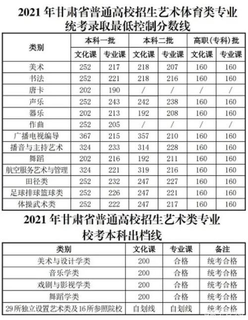 2020年湖南书法统考220分能上本科吗？（2020年湖南书法艺考分数线）-图1