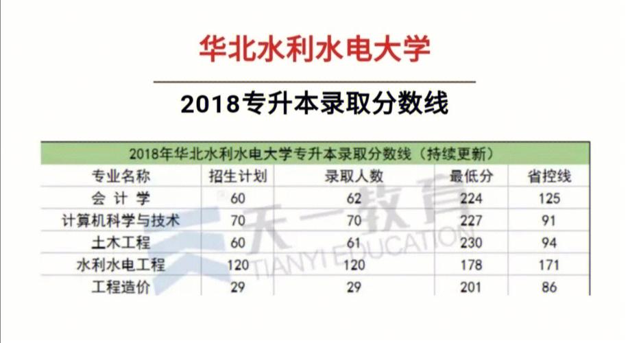 华北水利水电大学2022录取分数线是多少?(2006年华北水利水电大学分数线)-图1 华北水利水电大学2022录取分数线是多少?(2006年华北水利水电大学分数线)-图1